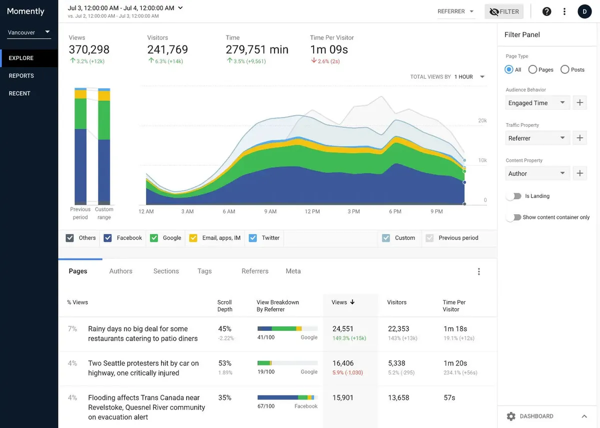 Notre avis sur Momently : un logiciel de reporting à découvrir