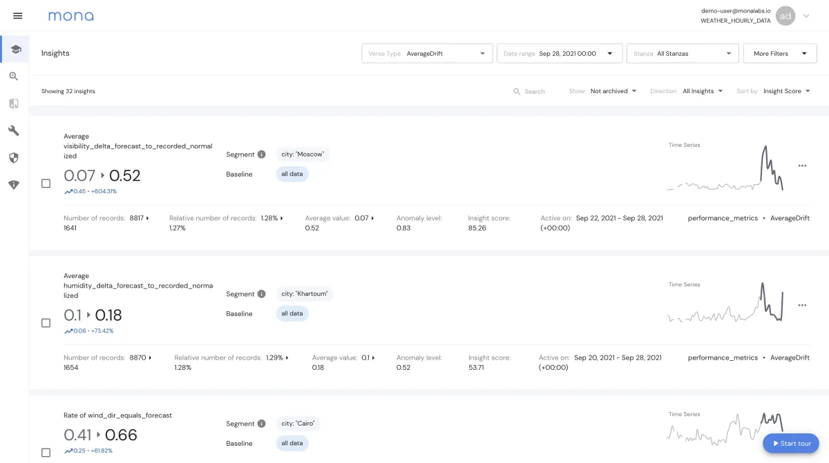 Notre avis sur Mona : un logiciel de machine learning (apprentissage automatique) à découvrir Notre avis sur Mona : un logiciel de machine learning (apprentissage automatique) à découvrir