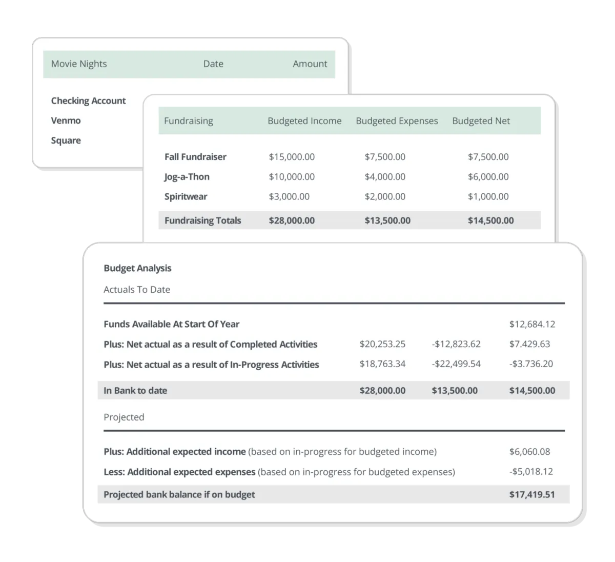Interface MoneyMinder: fonctionnalités, prix, alternatives