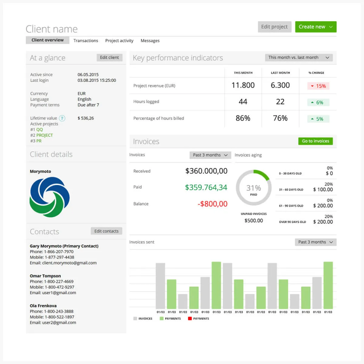 Interface MoneyPenny: fonctionnalités, prix, alternatives