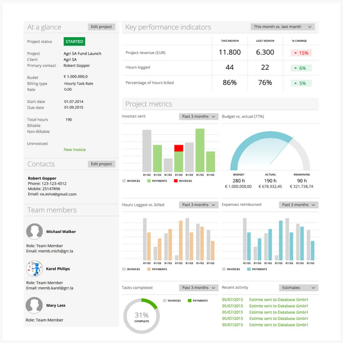Notre avis sur MoneyPenny : un logiciel de gestion des temps et activités (GTA: time tracking / pointage / badgeuse) à découvrir