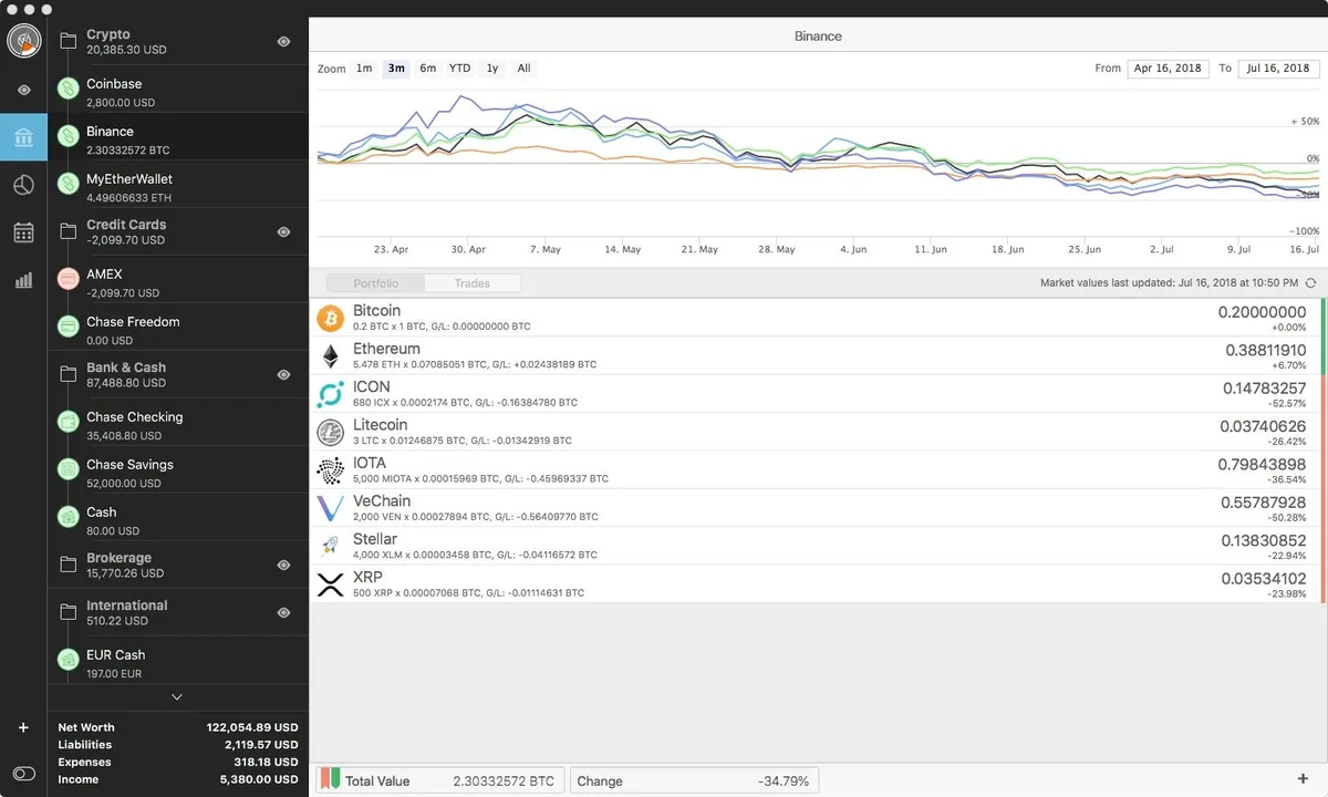 Notre avis sur MoneyWiz : un logiciel de gestion des finances personnelles à découvrir Notre avis sur MoneyWiz : un logiciel de gestion des finances personnelles à découvrir