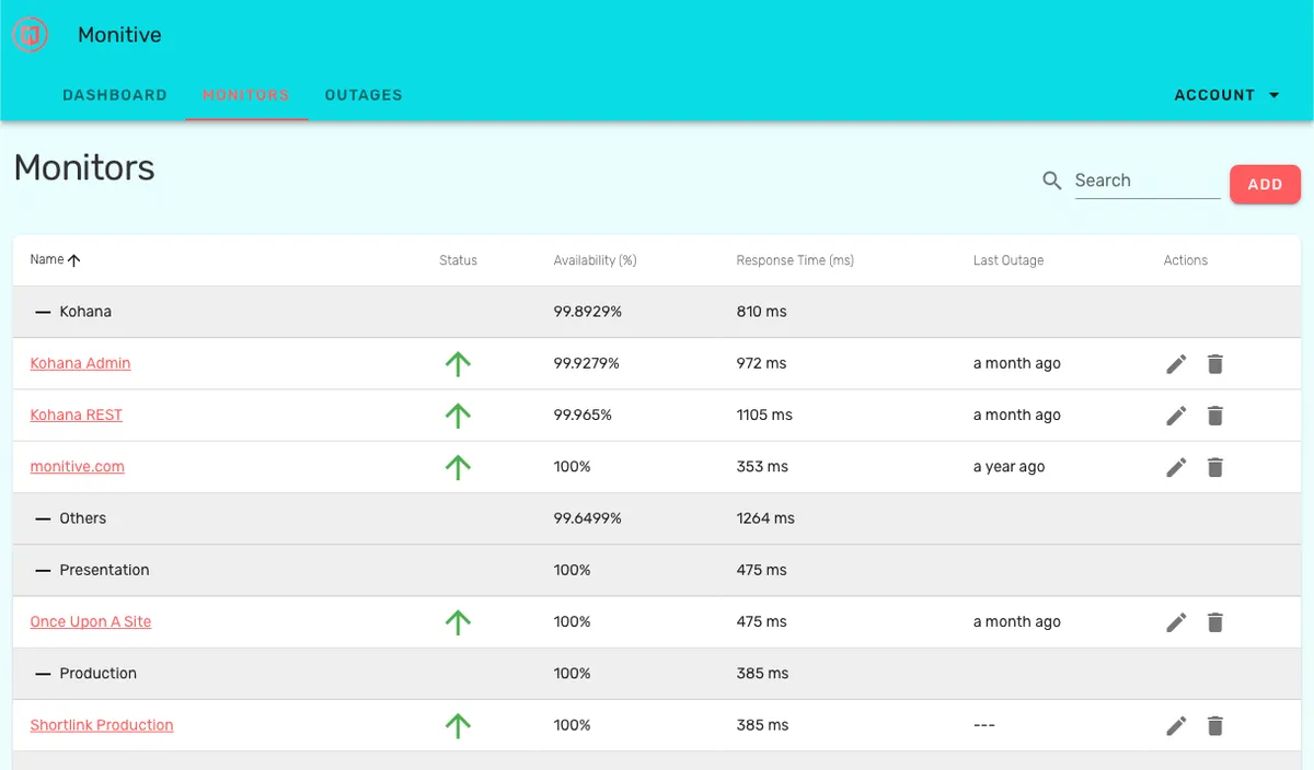 Interface Monitive: fonctionnalités, prix, alternatives