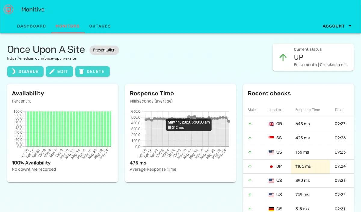 Notre avis sur Monitive : un logiciel de monitoring de site web à découvrir