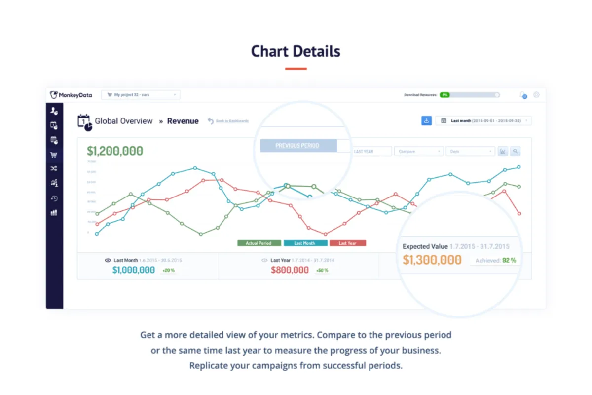 Interface MonkeyData: fonctionnalités, prix, alternatives