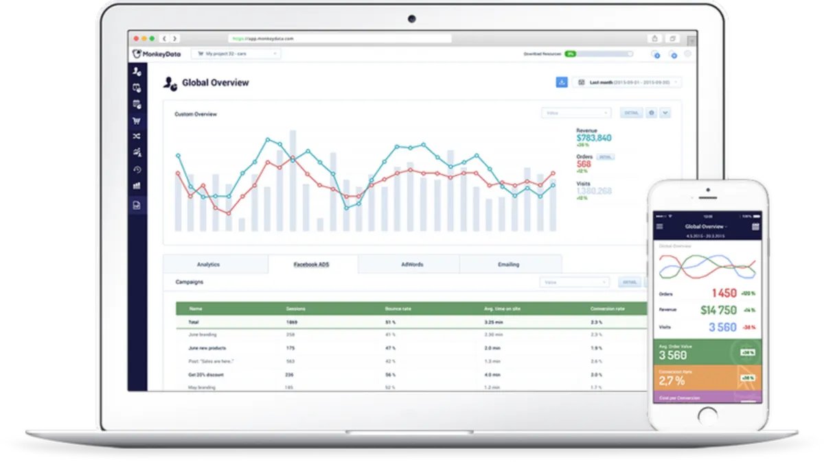 Notre avis sur MonkeyData : un logiciel de business intelligence (BI) à découvrir