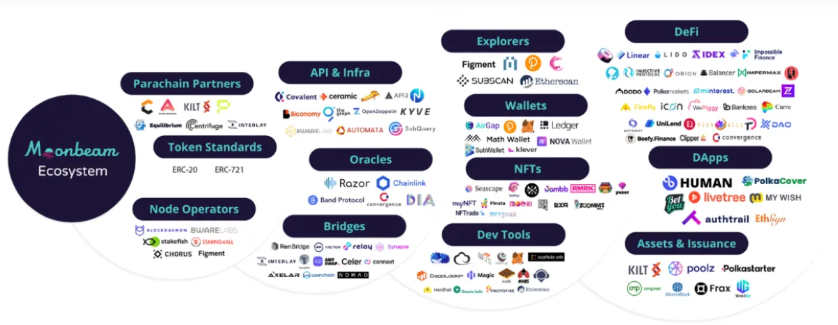Notre avis sur Moonbeam : un logiciel de gestion immobilière à découvrir