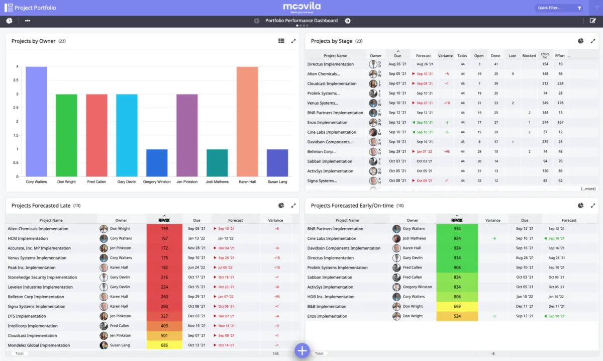 Interface Moovila: fonctionnalités, prix, alternatives