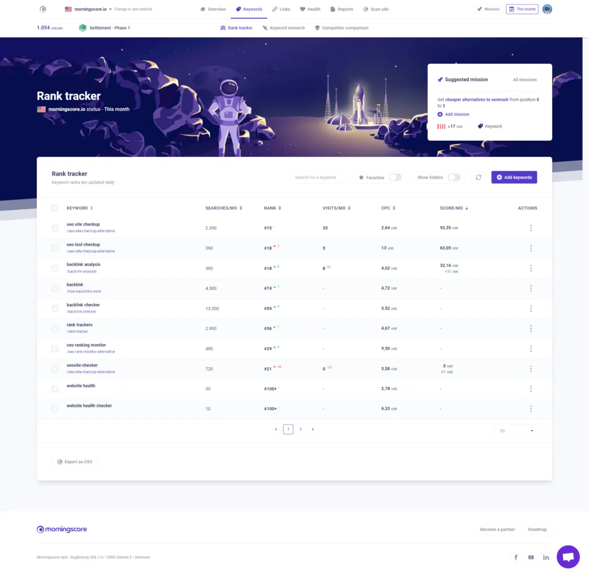 Interface Morningscore: fonctionnalités, prix, alternatives