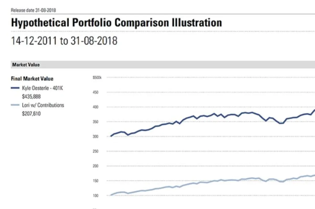 Interface Morningstar Advisor Workstation: fonctionnalités, prix, alternatives