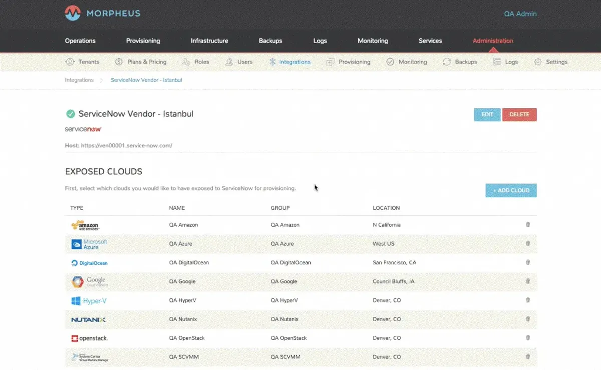 Interface Morpheus Data: fonctionnalités, prix, alternatives