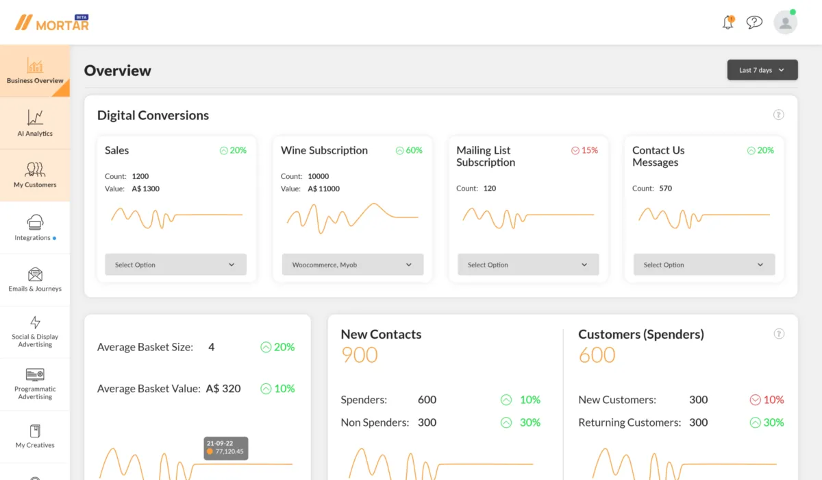 Interface Mortar: fonctionnalités, prix, alternatives