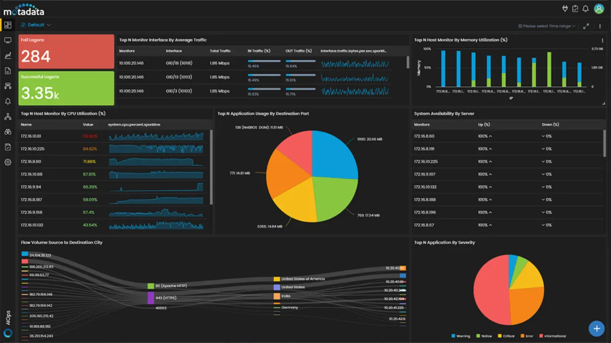 Interface Motadata: fonctionnalités, prix, alternatives