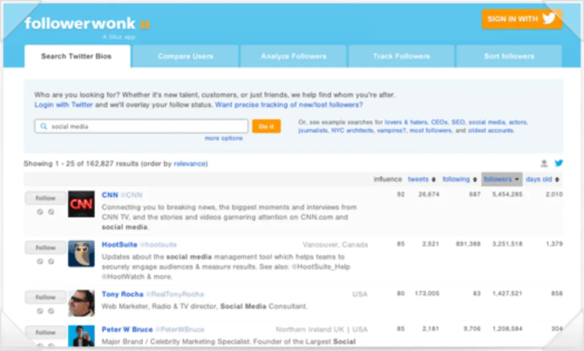 Notre avis sur Moz Followerwonk : un logiciel de marketing sur les réseaux sociaux à découvrir