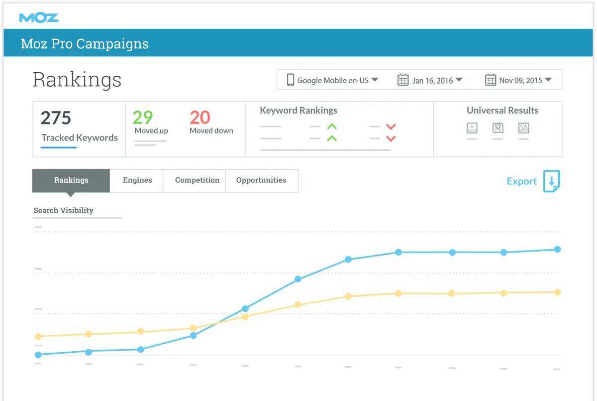 Notre avis sur Moz : un logiciel de référencement gratuit (SEO: search engine optimization) à découvrir
