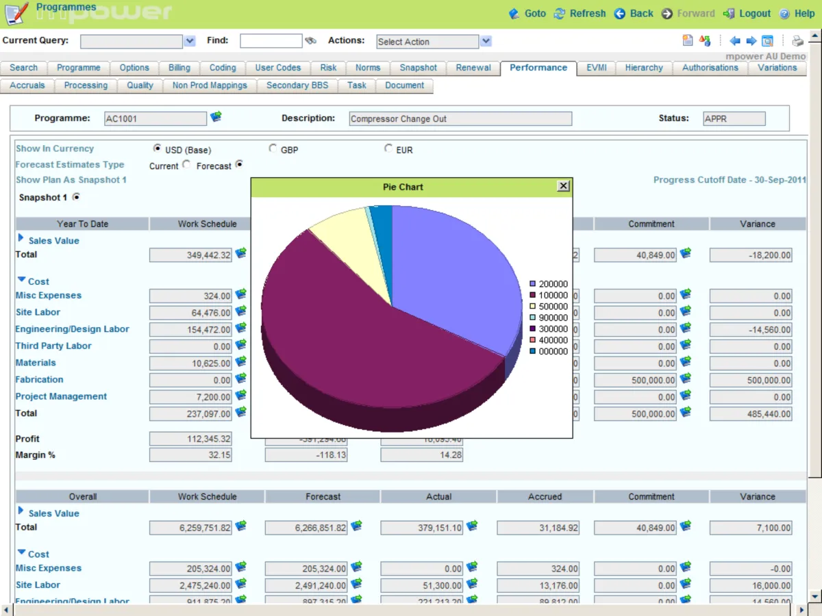 Interface mPower: fonctionnalités, prix, alternatives
