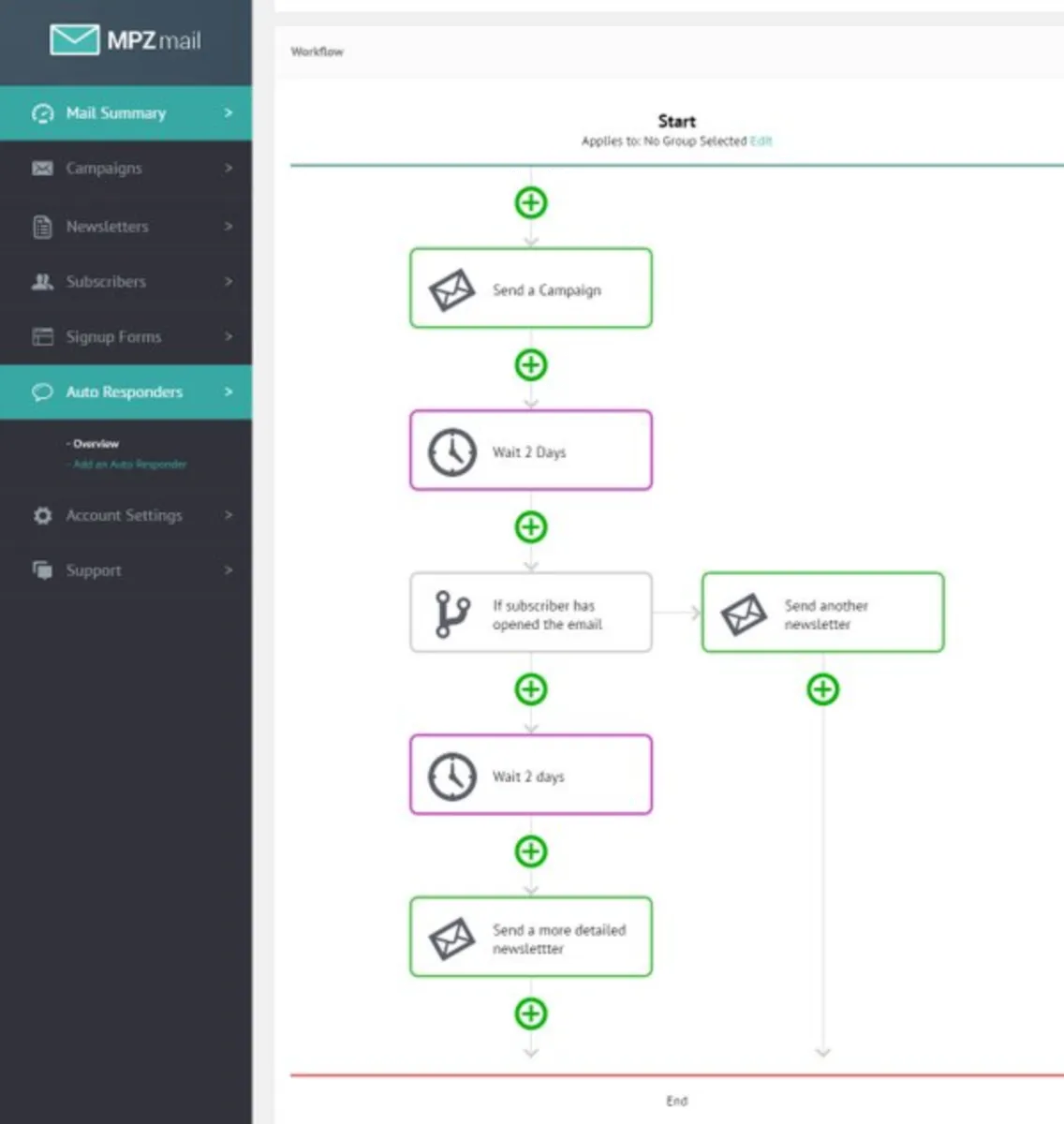 MPZmail: avis sur le logiciel d'emailing et newsletters (marketing par email): fonctionnalités, avantages, inconvénients et tarifs MPZmail: avis sur le logiciel d'emailing et newsletters (marketing par email): fonctionnalités, avantages, inconvénients et tarifs