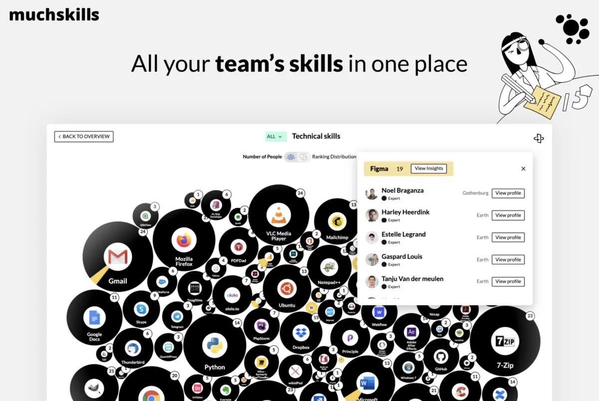 Interface MuchSkills: fonctionnalités, prix, alternatives