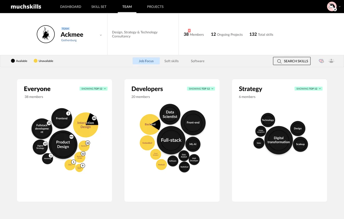 Notre avis sur MuchSkills : un logiciel RH (gestion des ressources humaines) à découvrir