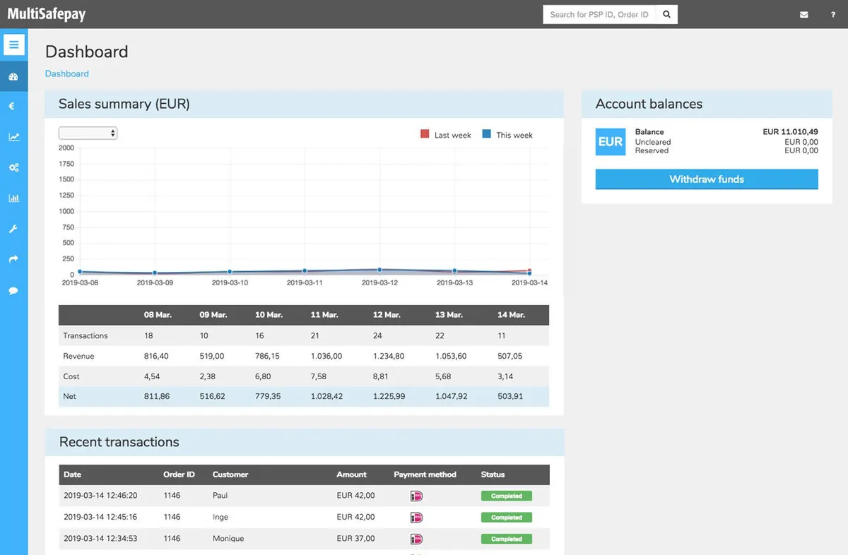 Interface MultiSafepay: fonctionnalités, prix, alternatives Interface MultiSafepay: fonctionnalités, prix, alternatives