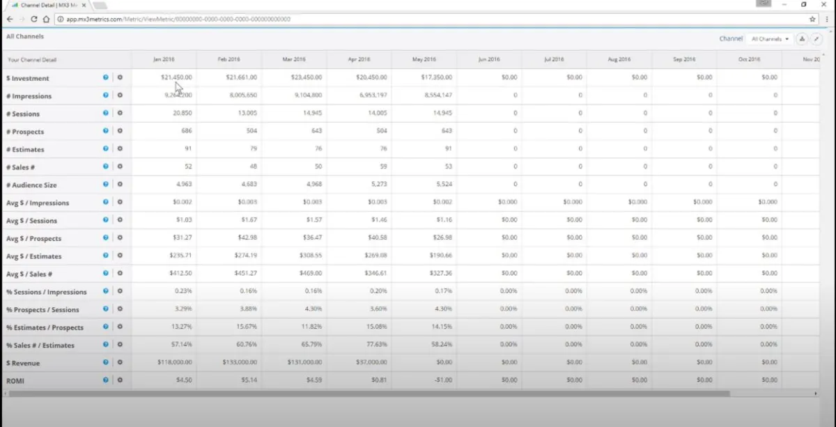 Interface Murex: fonctionnalités, prix, alternatives
