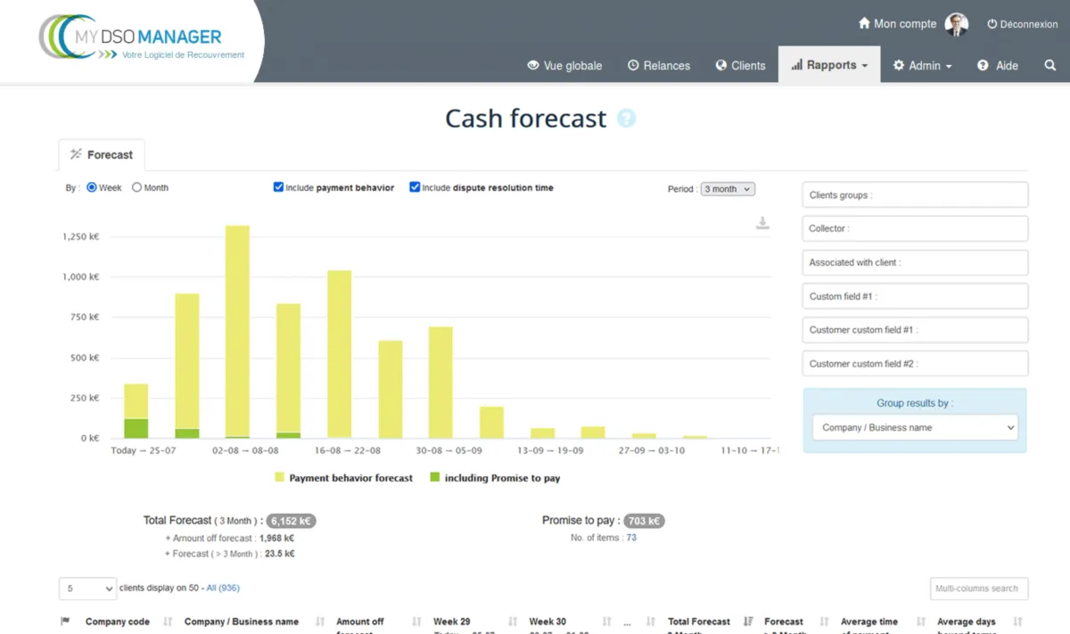 Interface My Dso Manager: fonctionnalités, prix, alternatives Interface My Dso Manager: fonctionnalités, prix, alternatives