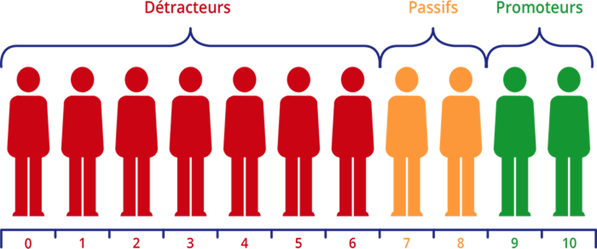 Notre avis sur My Nps : un logiciel de satisfaction client à découvrir