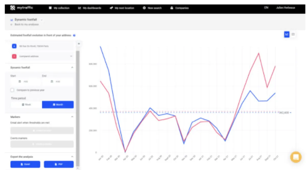 Notre avis sur My Traffic : un logiciel de business intelligence (BI) à découvrir