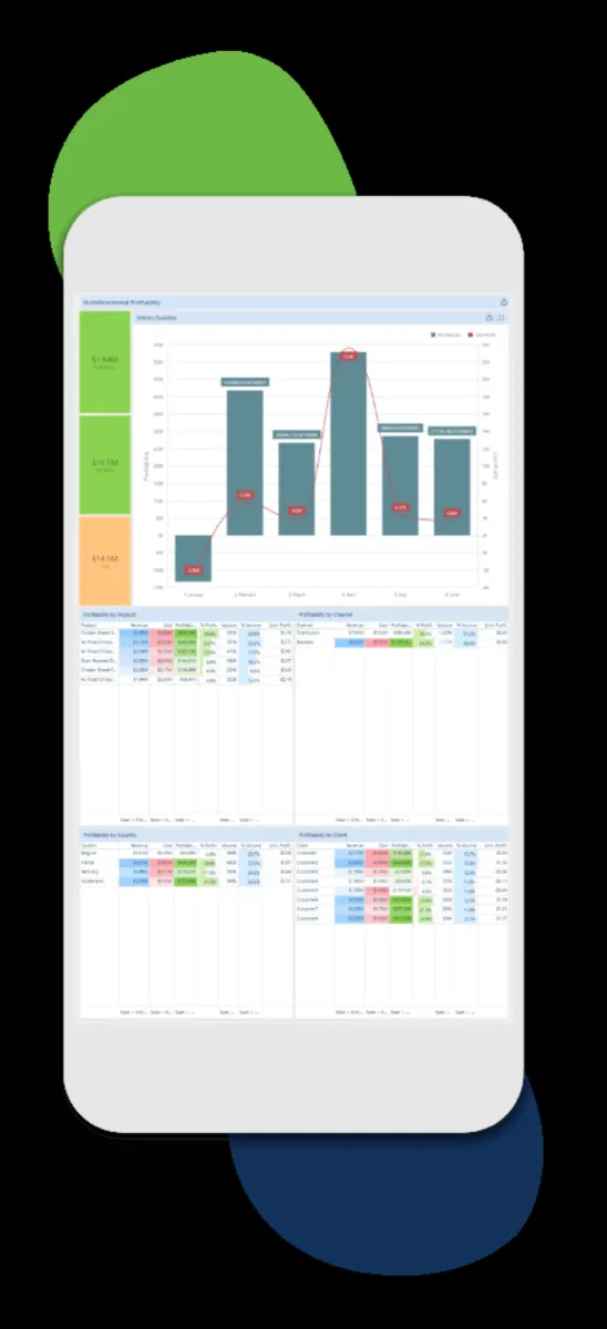 Interface MyABCM: fonctionnalités, prix, alternatives