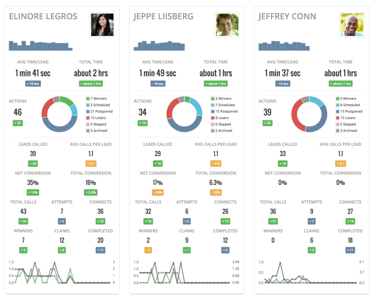 myphoner: avis sur le logiciel de gestion de leads (lead management): fonctionnalités, avantages, inconvénients et tarifs myphoner: avis sur le logiciel de gestion de leads (lead management): fonctionnalités, avantages, inconvénients et tarifs