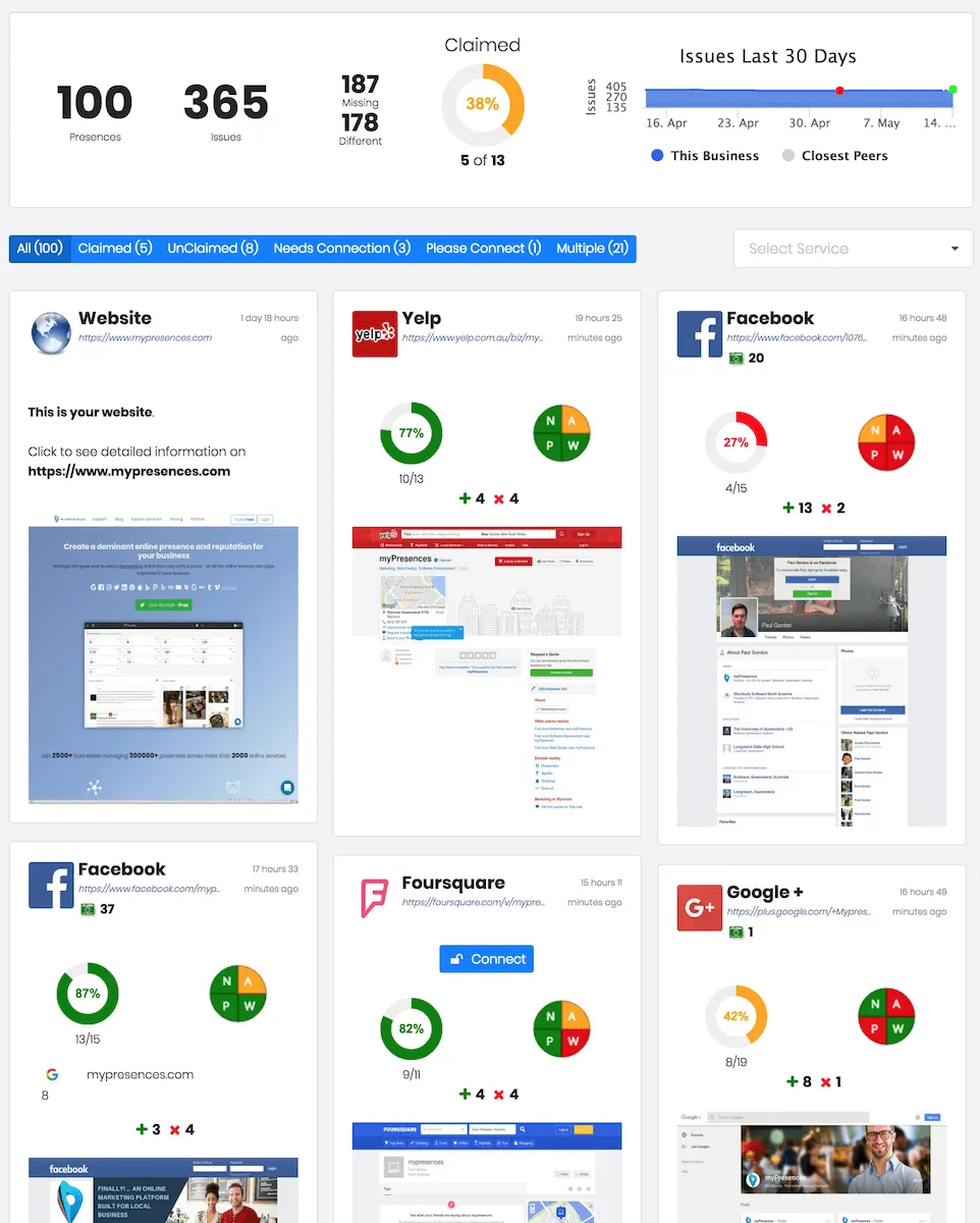 Notre avis sur myPresences : un logiciel de gestion de réputation à découvrir