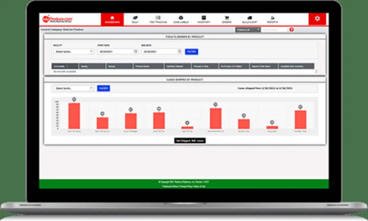 Interface MyProduce.com: fonctionnalités, prix, alternatives