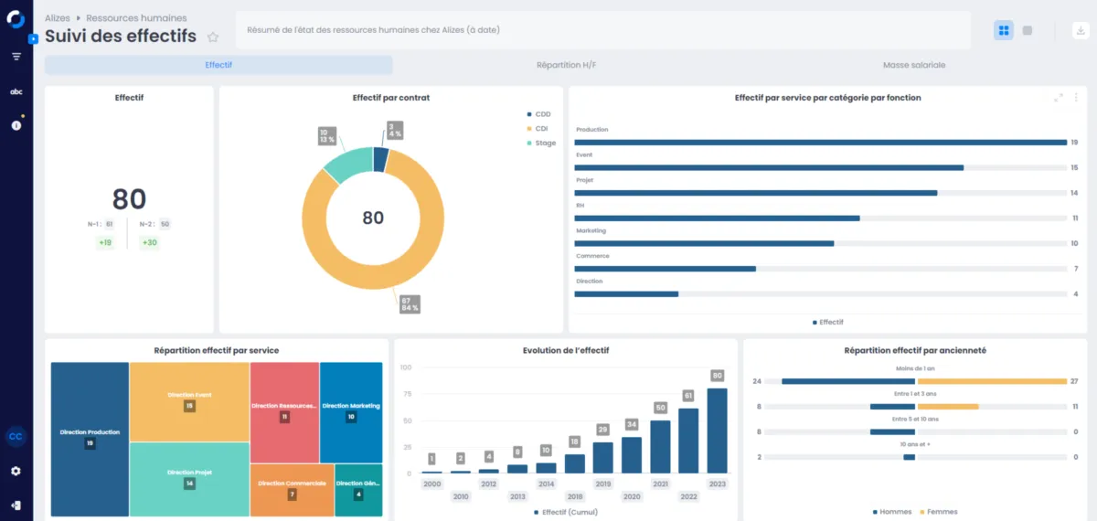 Interface Myreport: image, ergonomie, alternatives