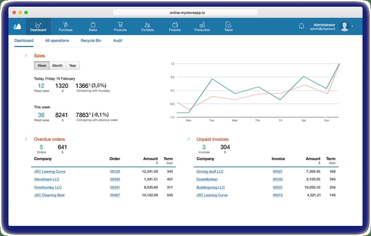 MyStore: avis sur le logiciel de gestion des stocks et de l'inventaire: fonctionnalités, avantages, inconvénients et tarifs MyStore: avis sur le logiciel de gestion des stocks et de l'inventaire: fonctionnalités, avantages, inconvénients et tarifs