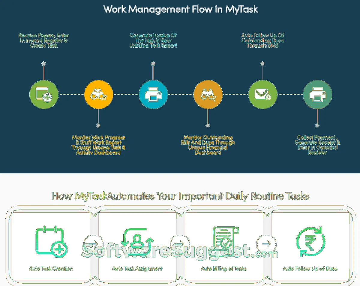 Notre avis sur Mytask : un logiciel de gestion des locaux / bureaux / espaces de travail à découvrir