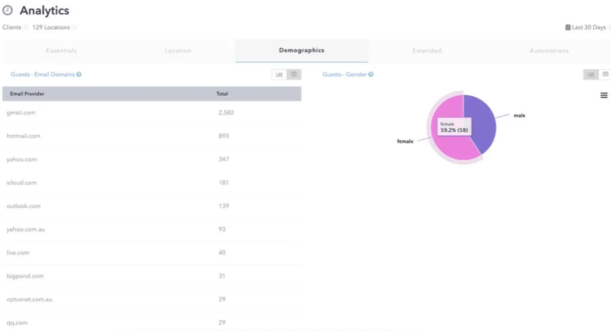 Interface Mywifi Networks: fonctionnalités, prix, alternatives