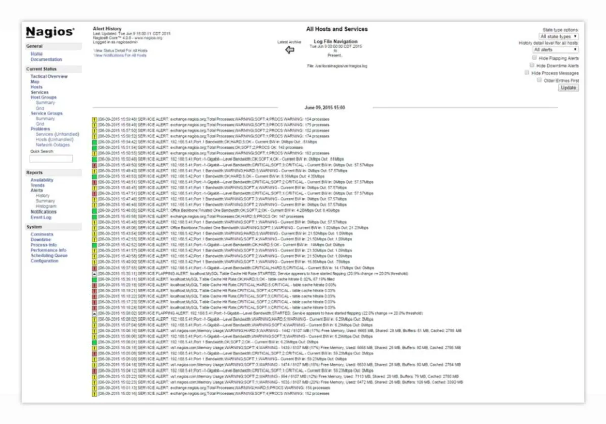 Notre avis sur Nagios Core : un logiciel de monitoring de site web à découvrir
