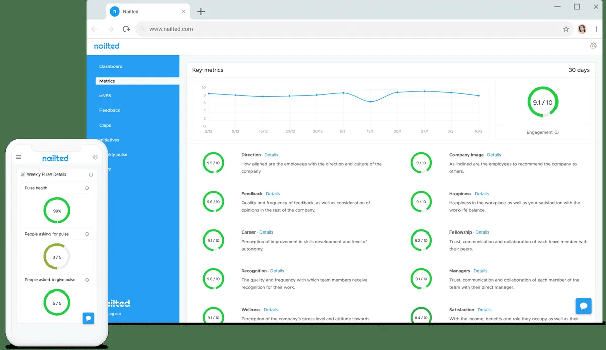 Notre avis sur Nailted : un logiciel d'engagement collaborateur (employee engagement) à découvrir