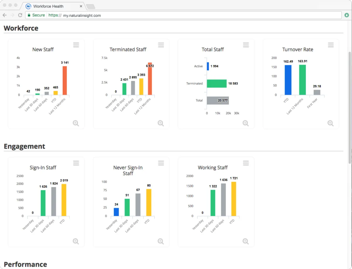 Notre avis sur Natural Insight : un logiciel de planning à découvrir