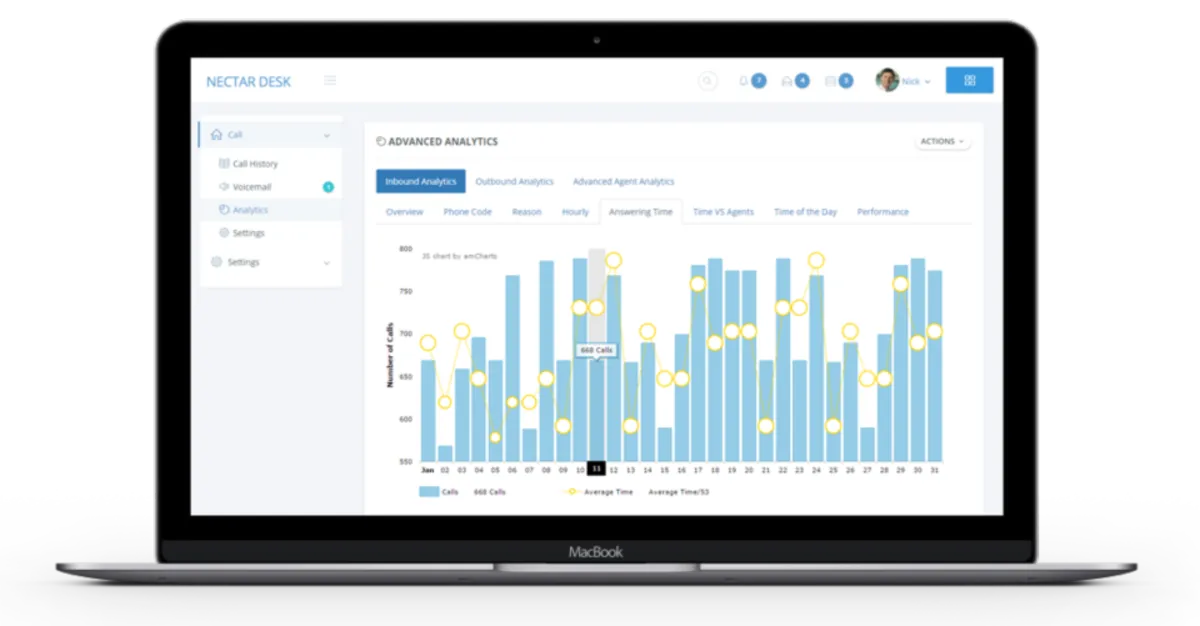 Interface Nectar Desk: fonctionnalités, prix, alternatives