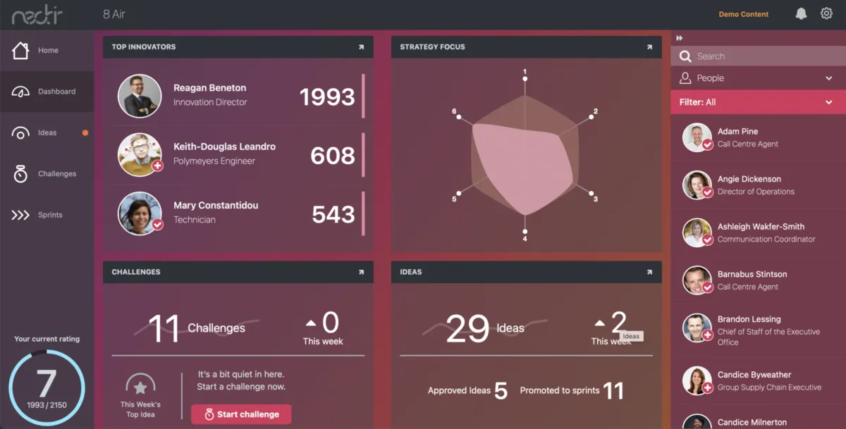 Interface Nectir: fonctionnalités, prix, alternatives