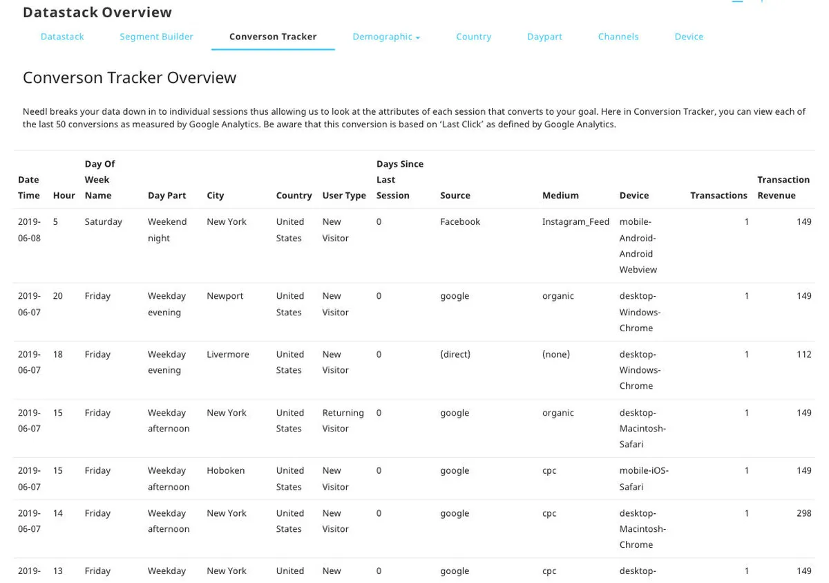 Interface Needl: fonctionnalités, prix, alternatives