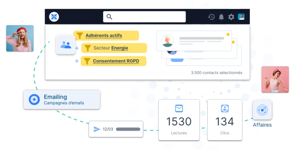 Interface Nelis: fonctionnalités, prix, alternatives
