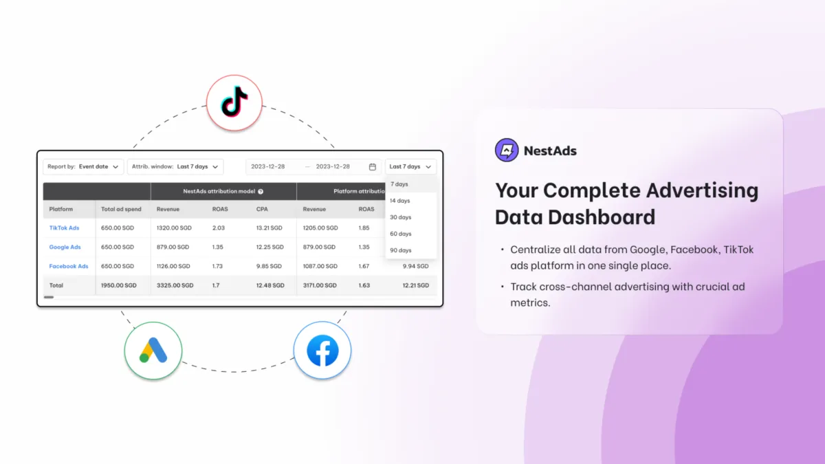 Interface NestAds: fonctionnalités, prix, alternatives Interface NestAds: fonctionnalités, prix, alternatives