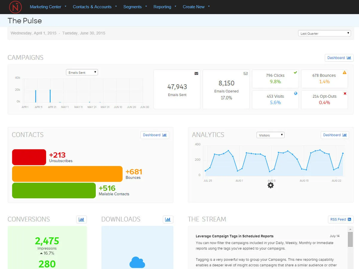 Notre avis sur Net-Results : un logiciel de marketing automation à découvrir