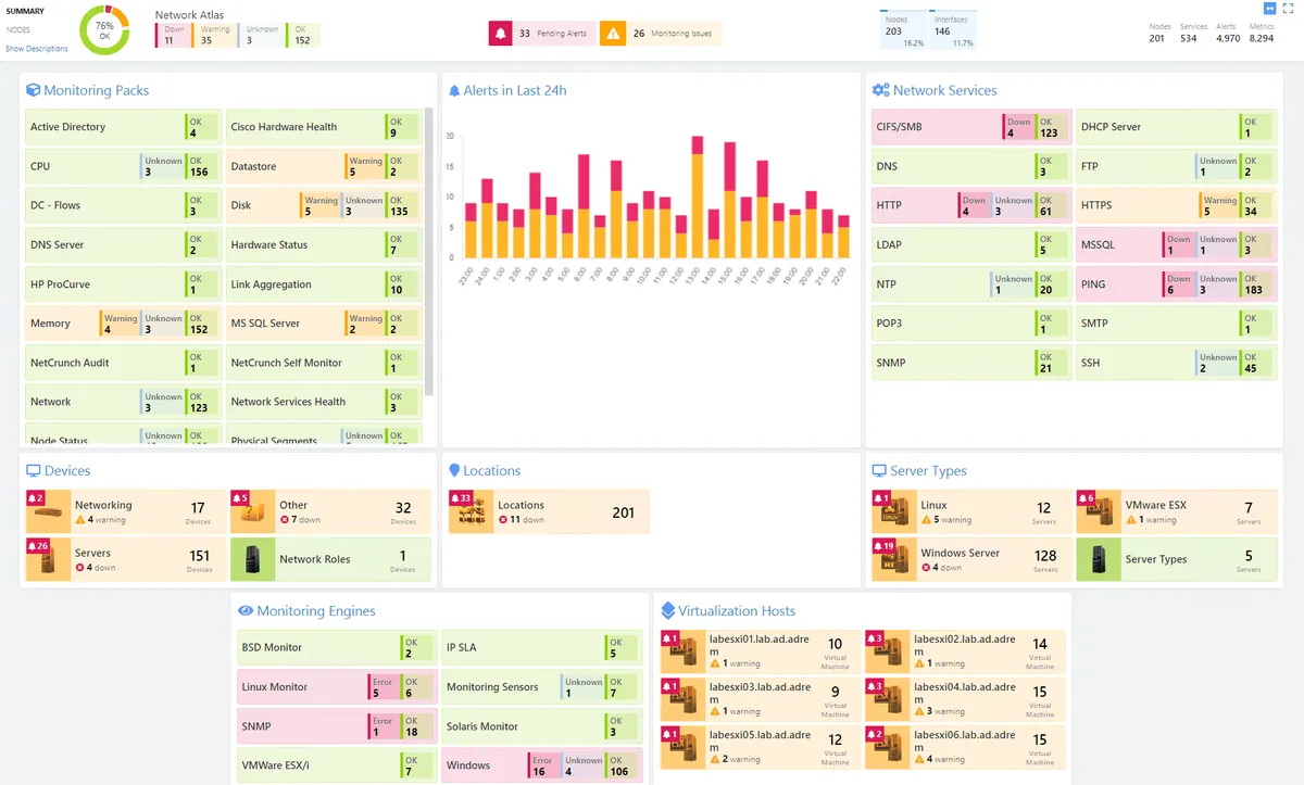 AdRem NetCrunch est un logiciel de surveillance de serveur populaire qui existe en version gratuite ou payante (à partir de 90 €) AdRem NetCrunch est un logiciel de surveillance de serveur populaire qui existe en version gratuite ou payante (à partir de 90 €)