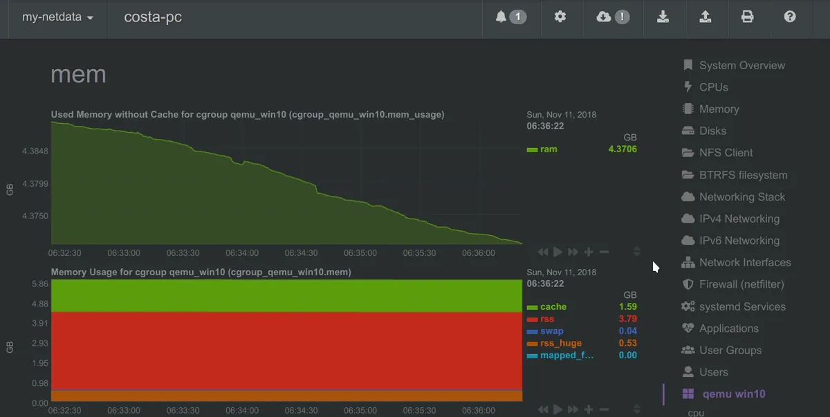 Notre avis sur NetData : un logiciel de gestion des performances des applications (APM) à découvrir Notre avis sur NetData : un logiciel de gestion des performances des applications (APM) à découvrir