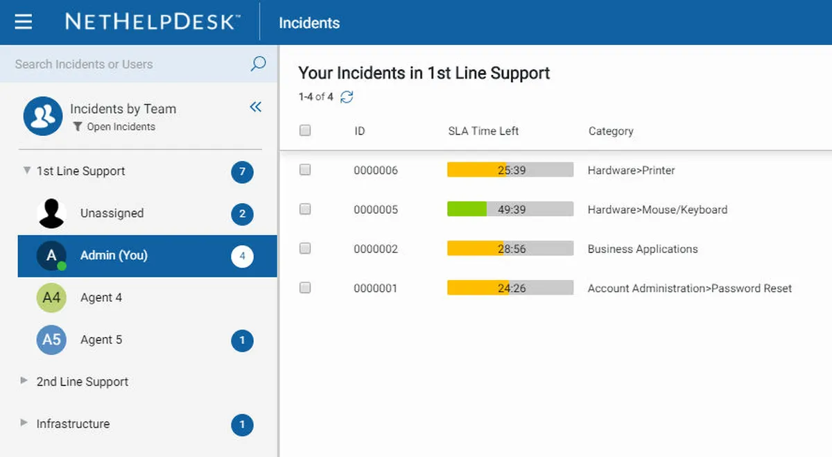 Interface NetHelpDesk: fonctionnalités, prix, alternatives