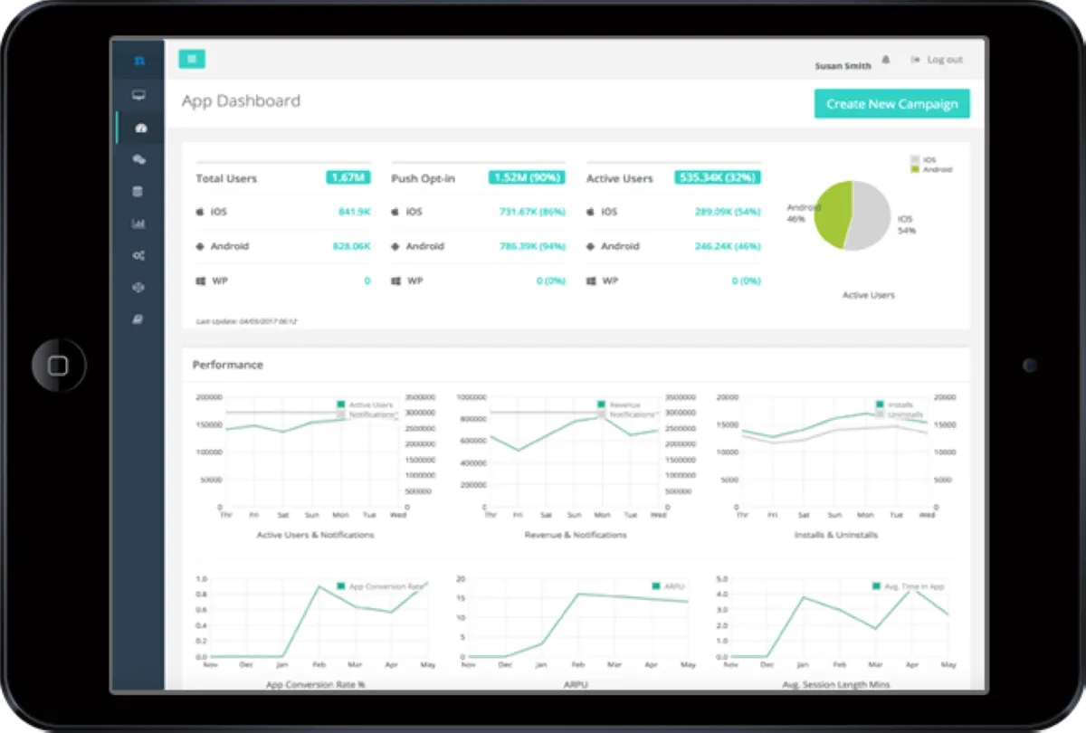 Notre avis sur Netmera : un logiciel de marketing automation à découvrir