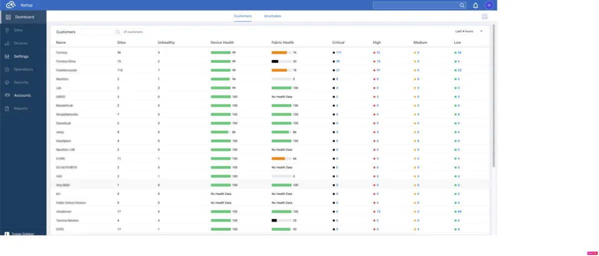 Interface NetOp: image, ergonomie, alternatives Interface NetOp: image, ergonomie, alternatives